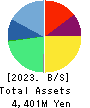 Paycloud Holdings Inc. Balance Sheet 2023年8月期