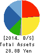 AINAVO HOLDINGS Co.,Ltd. Balance Sheet 2014年Sep期 AINAVO HOLDINGS Co.,Ltd. Balance Sheet 2014年9月期