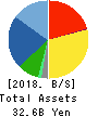 AINAVO HOLDINGS Co.,Ltd. Balance Sheet 2018年Sep期 AINAVO HOLDINGS Co.,Ltd. Balance Sheet 2018年9月期