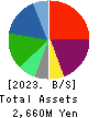 kaihan co.,Ltd. Balance Sheet 2023年Mar期 kaihan co.,Ltd. Balance Sheet 2023年3月期