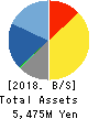 Quest Co.,Ltd. Balance Sheet 2018年Mar期 Quest Co.,Ltd. Balance Sheet 2018年3月期