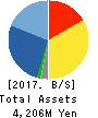 R&D COMPUTER CO.,LTD. Balance Sheet 2017年Mar期 R&D COMPUTER CO.,LTD. Balance Sheet 2017年3月期