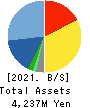 SUS Co.,Ltd. Balance Sheet 2021年Sep期 SUS Co.,Ltd. Balance Sheet 2021年9月期