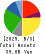 MAKIYA CO.,LTD. Balance Sheet 2025年Mar期 MAKIYA CO.,LTD. Balance Sheet 2025年3月期