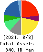 Nojima Corporation Balance Sheet 2021年3月期