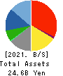 CROPS CORPORATION Balance Sheet 2021年3月期