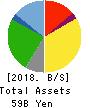 Kura Sushi,Inc. Balance Sheet 2018年Oct期 Kura Sushi,Inc. Balance Sheet 2018年10月期