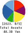 SBI Leasing Services Co.,Ltd. Balance Sheet 2023年Mar期 SBI Leasing Services Co.,Ltd. Balance Sheet 2023年3月期