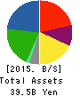 PLANT Co.,Ltd. Balance Sheet 2015年Sep期 PLANT Co.,Ltd. Balance Sheet 2015年9月期
