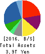 TOYOTA TSUSHO CORPORATION Balance Sheet 2016年Mar期 TOYOTA TSUSHO CORPORATION Balance Sheet 2016年3月期