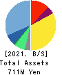 WACUL.INC Balance Sheet 2021年2月期