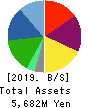 KAYAC Inc. Balance Sheet 2019年12月期