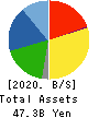 KOHSOKU CORPORATION Balance Sheet 2020年3月期