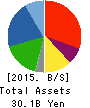 Naikai Zosen Corporation Balance Sheet 2015年Mar期 Naikai Zosen Corporation Balance Sheet 2015年3月期