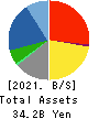 RIGHT ON Co.,Ltd. Balance Sheet 2021年8月期