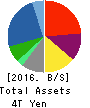 TOYOTA TSUSHO CORPORATION Balance Sheet 2016年Mar期 TOYOTA TSUSHO CORPORATION Balance Sheet 2016年3月期