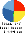 ALMADO, INC. Balance Sheet 2024年Mar期 ALMADO, INC. Balance Sheet 2024年3月期