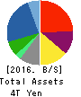 TOYOTA TSUSHO CORPORATION Balance Sheet 2016年Mar期 TOYOTA TSUSHO CORPORATION Balance Sheet 2016年3月期