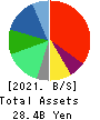 CUC Inc. Balance Sheet 2021年3月期