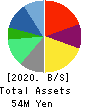 YCP Holdings Balance Sheet 2020年12月期