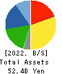KOHSOKU CORPORATION Balance Sheet 2022年Mar期 KOHSOKU CORPORATION Balance Sheet 2022年3月期