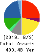 BIC CAMERA INC. Balance Sheet 2019年Aug期 BIC CAMERA INC. Balance Sheet 2019年8月期