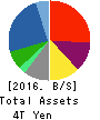 TOYOTA TSUSHO CORPORATION Balance Sheet 2016年Mar期 TOYOTA TSUSHO CORPORATION Balance Sheet 2016年3月期