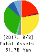 YAMAZAWA CO.,LTD. Balance Sheet 2017年Feb期 YAMAZAWA CO.,LTD. Balance Sheet 2017年2月期