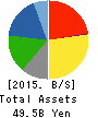 YUASA FUNASHOKU CO.,LTD. Balance Sheet 2015年Mar期 YUASA FUNASHOKU CO.,LTD. Balance Sheet 2015年3月期