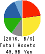 YUASA FUNASHOKU CO.,LTD. Balance Sheet 2016年Mar期 YUASA FUNASHOKU CO.,LTD. Balance Sheet 2016年3月期