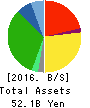 YAMAZAWA CO.,LTD. Balance Sheet 2016年Feb期 YAMAZAWA CO.,LTD. Balance Sheet 2016年2月期