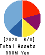 G-NEXT Inc. Balance Sheet 2023年3月期