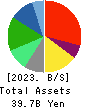 CUC Inc. Balance Sheet 2023年Mar期 CUC Inc. Balance Sheet 2023年3月期