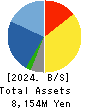 Aiming Inc. Balance Sheet 2024年Dec期 Aiming Inc. Balance Sheet 2024年12月期