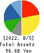 YUASA FUNASHOKU Co., Ltd. Balance Sheet 2022年Mar期 YUASA FUNASHOKU Co., Ltd. Balance Sheet 2022年3月期