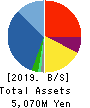 BALMUDA Inc. Balance Sheet 2019年12月期