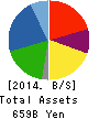 TOYOTA BOSHOKU CORPORATION Balance Sheet 2014年Mar期 TOYOTA BOSHOKU CORPORATION Balance Sheet 2014年3月期