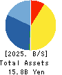 Dream Incubator Inc. Balance Sheet 2025年Mar期 Dream Incubator Inc. Balance Sheet 2025年3月期