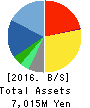 SPACE SHOWER NETWORKS INC. Balance Sheet 2016年Mar期 SPACE SHOWER NETWORKS INC. Balance Sheet 2016年3月期