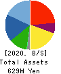 Fusion Co.,Ltd. Balance Sheet 2020年2月期