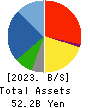 NARASAKI SANGYO CO.,LTD. Balance Sheet 2023年Mar期 NARASAKI SANGYO CO.,LTD. Balance Sheet 2023年3月期