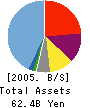 Daiwa SMBC Capital Co., Ltd. Balance Sheet 2005年3月期