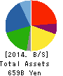 TOYOTA BOSHOKU CORPORATION Balance Sheet 2014年Mar期 TOYOTA BOSHOKU CORPORATION Balance Sheet 2014年3月期