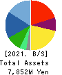 KAYAC Inc. Balance Sheet 2021年12月期