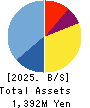 I-FREEK MOBILE INC. Balance Sheet 2025年Mar期 I-FREEK MOBILE INC. Balance Sheet 2025年3月期