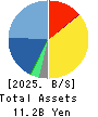 Digital Information Technologies Corp. Balance Sheet 2025年Jun期 Digital Information Technologies Corp. Balance Sheet 2025年6月期