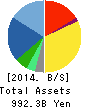 FAST RETAILING CO.,LTD. Balance Sheet 2014年Aug期 FAST RETAILING CO.,LTD. Balance Sheet 2014年8月期