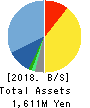 Double Standard Inc. Balance Sheet 2018年Mar期 Double Standard Inc. Balance Sheet 2018年3月期