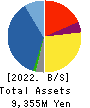 TOUMEI CO.,LTD. Balance Sheet 2022年8月期