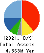 MARCHE CORPORATION Balance Sheet 2021年3月期